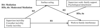 Explaining the negative effects of workplace incivility on family lives: a moderated mediation model of surface acting and resource-providing variables